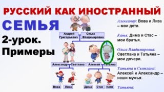 РКИ. Семья-2. Упражнения. Члены семьи - множественное число. Русский язык с нуля