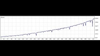 Советник Форекс 200% прибыли в месяц!