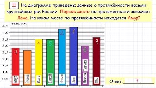 Демо-вариант ЕГЭ по математике (базовый уровень) #11