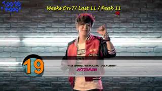 TOP 25 KPOP 2013 WEEK 23 JUNE 8 ( WEEK 2)