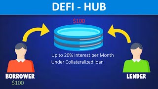 Zero Collateral loan System That is Actually SAFE! (DeFi Hub)