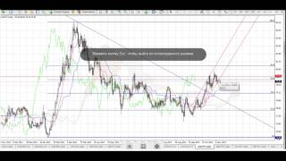 Forex. Обзор. 08.11.2012 13:00