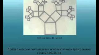 Математика Музыка природы