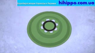 Водосберегающие насадки аэраторы Hihippo в Украине