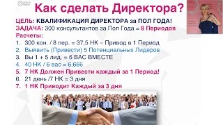 Фаберлик Бизнес План - Как стать Директором (Технический Способ)