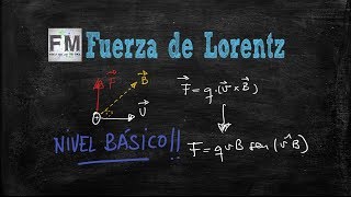 Fuerza de Lorentz | Nivel básico