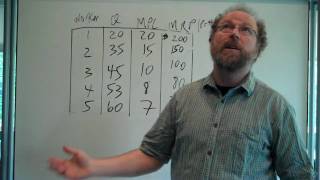 Marginal Revenue Product