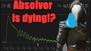 Absolver | This game is ALREADY DEAD