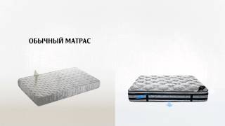 Ортопедические матрасы Neolux- качество, инновации и безупречный вид.