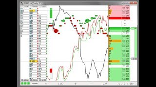 Самые удачные скальперские сделки с 04 19  по 13 05 19 заработок в интернете ( обучение )