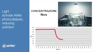 Airlite - pittura che purifica l'aria
