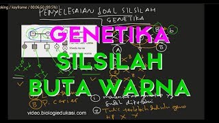 Genetika Silsilah Buta Warna