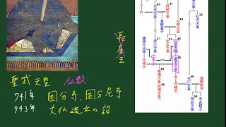 わかる歴史【奈良時代】聖武天皇と奈良の政治