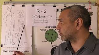 Успокаиваем как Мужские так и Женские половые органы.