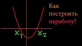 Как строить параболу? Три способа