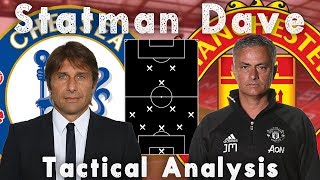 CHELSEA VS. MANCHESTER UNITED | TACTICAL ANALYSIS