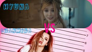Hyuna vs Chanmina!