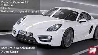 Porsche Cayman 2.7