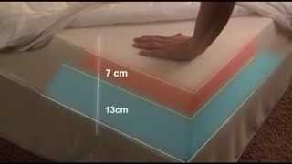 Ортопедический матрас anatomichelp (Греция)