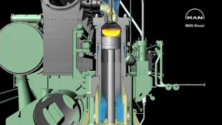 Marine diesel engine MAN B&W MC/ME Engine- Construction and Principle