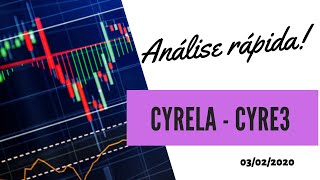 CYRE3 - CYRELA | ANÁLISE RÁPIDA 03/02