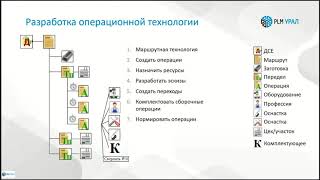 Запись вебинара "Технологическая подготовка производства в среде Teamcenter Manufacturing"