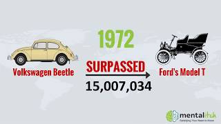 The Rise of the Automobile Industry