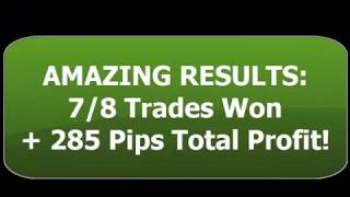 The best Forex indicator Infinity Scalper  Super Accurate Buy Sell Indicator For M1 &  M5