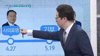 안대희 총리 후보자 재산 의혹...기부 시점·5억 현금_채널A_뉴스TOP10