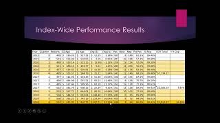 2018 EOY and EOQ 4Q18 Analysis of S&P 500 (C Fund)