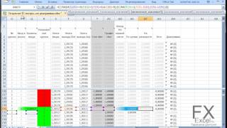 Калькулятор торговых стратегий Forex в Excel 05 Результат ТС  Построение диаграммы