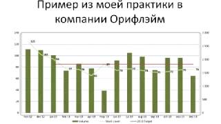 KPI управления запасами от Тараса Пархомчук
