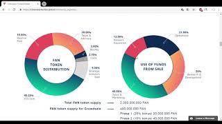 Озор токена и ICO проекта Fanfare