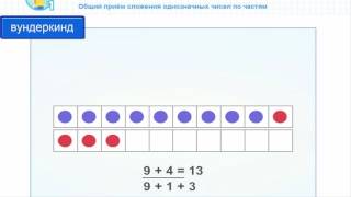 учимся сложению и вычитанию чисел по частям от 1 до 20. математика 1 класс