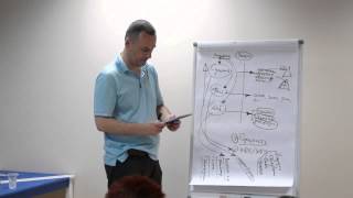 Марат Удовиченко - "Эффективное продвижение услуг..". Часть 1