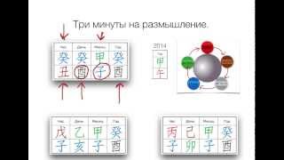Три минуты на размышление. Столкновение крыса-лошадь в карте ба-цзы.