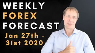 Weekly Forex Analysis & Forecast for Jan. 27 - 31, 2020