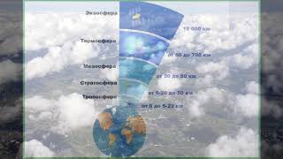 География 6 класс §15 "Строение атмосферы", Домогацких.