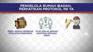 Pengelola Rumah Ibadah, Perhatikan Protokol Ini Ya