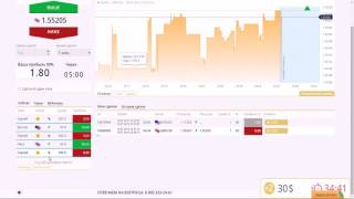 Заработок в Olymp Trade  подробная инструкция