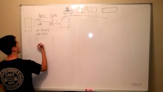 Pipe() tutorial for linux