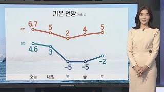 [날씨] 내일 오전까지 비바람…강원 산간 폭설 / 연합뉴스TV (YonhapnewsTV)