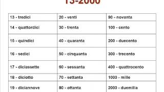 Цифры по-итальянски (Numbers in Italian)