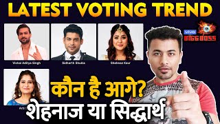 Bigg Boss 13 | LATEST VOTING TREND | Who Will Be EVICTED This Week? | BB 13 Latest Video