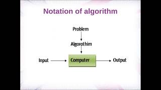 Introduction to Algorithms : Algorithm Tutorial For Beginners