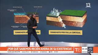 Marcelo Lagos explica qué es una falla geológica activa - #T13TeExplica