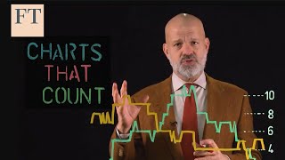 Understanding the US economy | Charts that Count