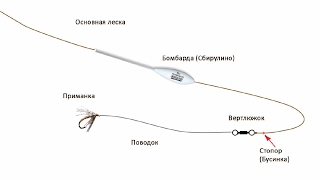Ловля на сбирулино- бомбарду теория и практика. Catching on sbirulino, theory and practice.