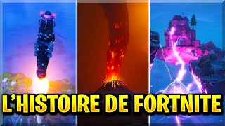TOUTE L'HISTOIRE DE LA SAISON 1 DE FORTNITE JUSQU'' AU CHAPITRE 2