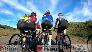 Santa Barbara Road Race 2020 W's 4/5